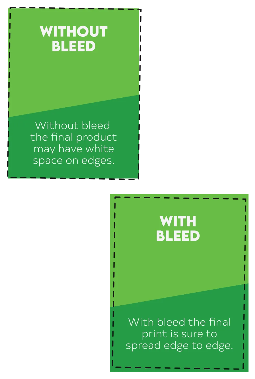 With and without bleed illustration